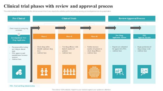 Clinical Trial Phases With Review And Approval Process Medical Research Phases For Clinical Tests Information PDF