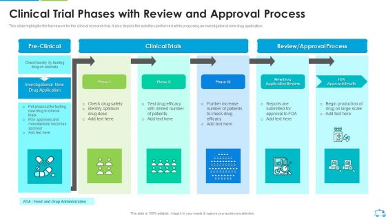 Clinical Trial Phases With Review And Approval Process Microsoft PDF