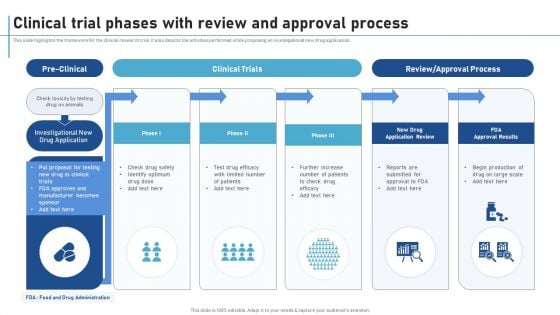 Clinical Trial Phases With Review And Approval Process New Clinical Drug Trial Process Slides PDF