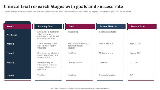 Clinical Trial Research Stages With Goals And Success Rate Formats PDF