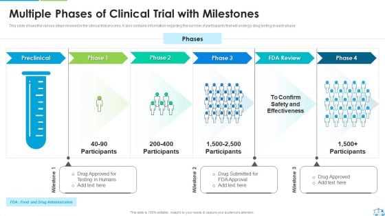Clinical Trial Stages Ppt PowerPoint Presentation Complete Deck With Slides