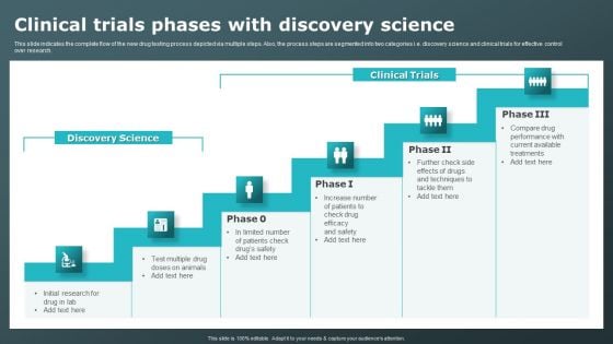 Clinical Trials Phases With Discovery Science Clinical Research Trial Phases Diagrams PDF