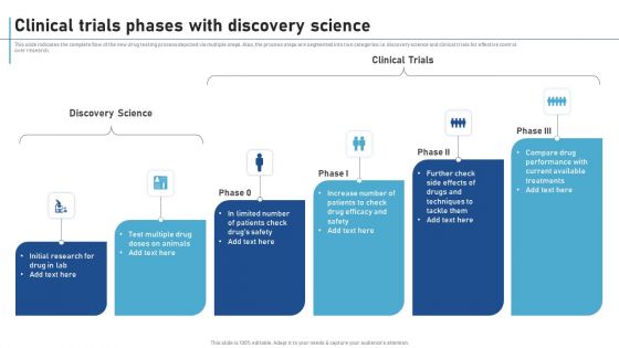 Clinical Trials Phases With Discovery Science New Clinical Drug Trial Process Pictures PDF