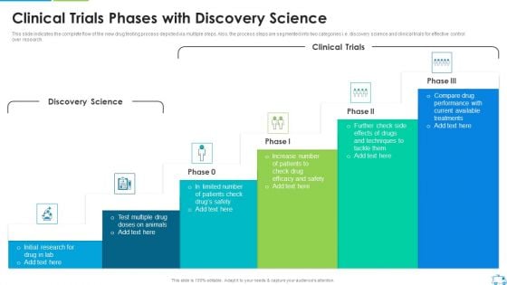 Clinical Trials Phases With Discovery Science Themes PDF