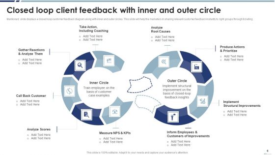 Closed Loop Client Feedback Ppt PowerPoint Presentation Complete With Slides