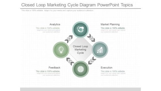 Closed Loop Marketing Cycle Diagram Powerpoint Topics