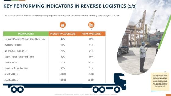 Closed Loop Supply Chain Management Key Performing Indicators In Reverse Logistics Average Ppt Infographic PDF