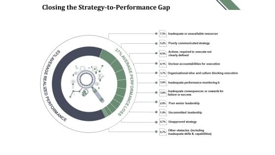 Closing The Strategy To Performance Gap Ppt PowerPoint Presentation Summary Inspiration