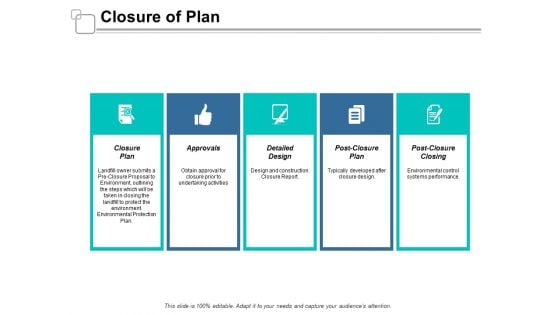 Closure Of Plan Ppt Powerpoint Presentation Icon Examples