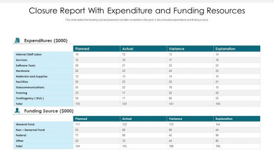 Closure Report With Expenditure And Funding Resources Ppt Pictures Guidelines PDF