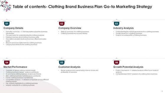 Clothing Brand Business Plan Go To Marketing Strategy