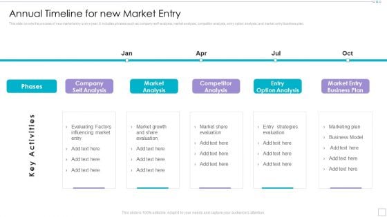 Clothing Business Market Entry Strategy Annual Timeline For New Market Entry Formats PDF
