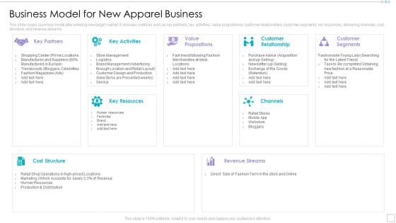 Clothing Business Market Entry Strategy Business Model For New Apparel Business Formats PDF Clothing Business Market Entry Strategy Business Model For New Apparel Business Formats PDF