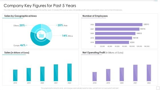 Clothing Business Market Entry Strategy Company Key Figures For Past 5 Years Infographics PDF