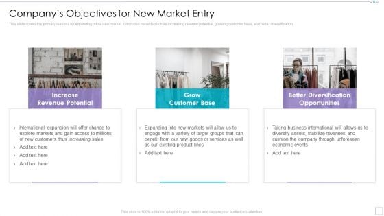 Clothing Business Market Entry Strategy Companys Objectives For New Market Entry Inspiration PDF