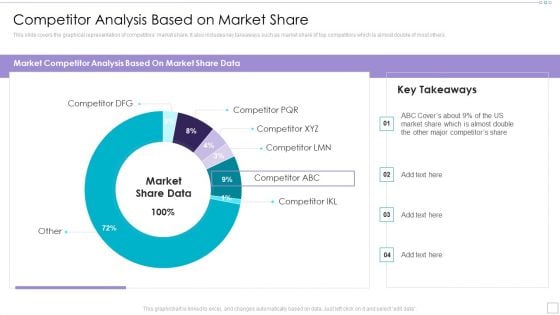 Clothing Business Market Entry Strategy Competitor Analysis Based On Market Share Portrait PDF