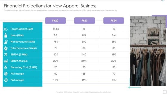 Clothing Business Market Entry Strategy Financial Projections For New Apparel Business Themes PDF