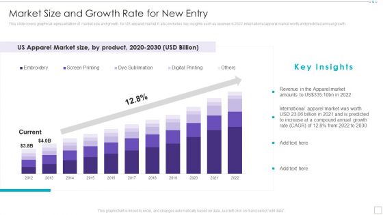 Clothing Business Market Entry Strategy Market Size And Growth Rate For New Entry Template PDF