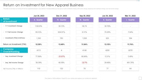 Clothing Business Market Entry Strategy Return On Investment For New Apparel Business Structure PDF