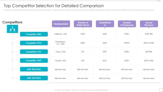 Clothing Business Market Entry Strategy Top Competitor Selection For Detailed Comparison Slides PDF