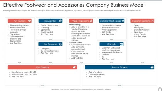 Clothing Business Startup Capital Raising Effective Footwear And Accessories Company Formats PDF