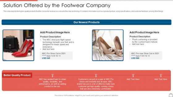 Clothing Business Startup Capital Raising Solution Offered By The Footwear Company Designs PDF