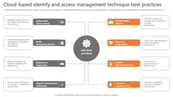 Cloud-Based Identify And Access Management Technique Best Practices Slides PDF