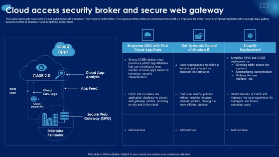 Cloud Access Security Broker And Secure Web Gateway Ppt PowerPoint Presentation Diagram Images PDF