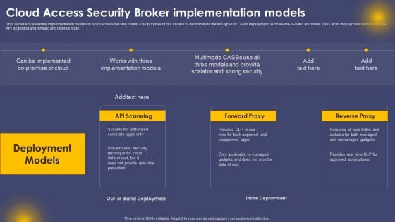 Cloud Access Security Broker Implementation Models Ppt Slides Visual Aids PDF