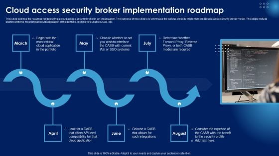 Cloud Access Security Broker Implementation Roadmap Ppt PowerPoint Presentation Diagram Lists PDF