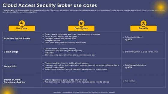 Cloud Access Security Broker Use Cases Ppt Ideas Layout Ideas PDF