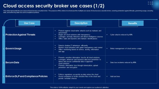 Cloud Access Security Broker Use Cases Ppt PowerPoint Presentation File Background Images PDF