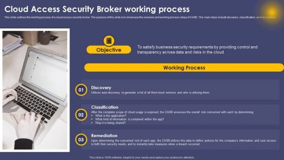 Cloud Access Security Broker Working Process Ppt Slides Portrait PDF