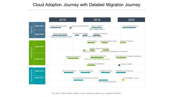 Cloud Adoption Journey With Detailed Migration Journey Ppt PowerPoint Presentation Styles Microsoft