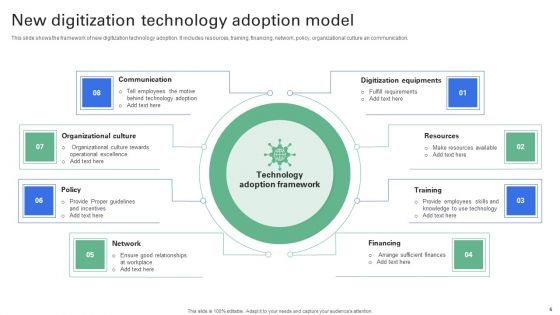 Cloud Adoption Model Ppt PowerPoint Presentation Complete Deck With Slides