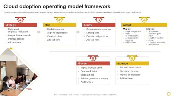 Cloud Adoption Operating Model Framework Ppt Summary Portrait PDF