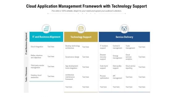 Cloud Application Management Framework With Technology Support Ppt PowerPoint Presentation Inspiration Slides PDF