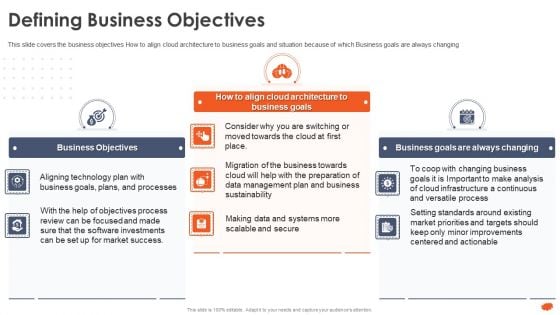 Cloud Architecture At Scale How To Execute A Cloud Infrastructure Evaluation Defining Business Objectives Template PDF