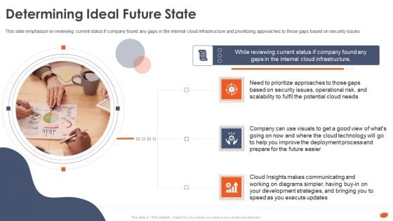 Cloud Architecture At Scale How To Execute A Cloud Infrastructure Evaluation Determining Ideal Future State Background PDF Cloud Architecture At Scale How To Execute A Cloud Infrastructure Evaluation Determining Ideal Future State Background PDF