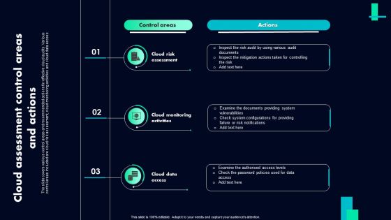 Cloud Assessment Control Areas And Actions Ppt PowerPoint Presentation Gallery Information PDF