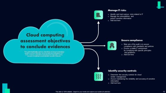 Cloud Assessment Ppt PowerPoint Presentation Complete Deck With Slides Slide10