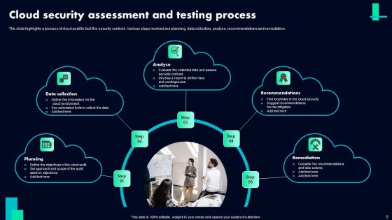 Cloud Assessment Ppt PowerPoint Presentation Complete Deck With Slides Slide06
