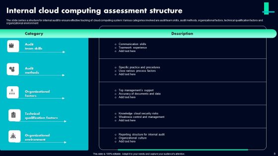 Cloud Assessment Ppt PowerPoint Presentation Complete Deck With Slides Slide09