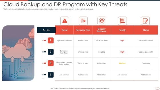 Cloud Backup And DR Program With Key Threats Topics PDF