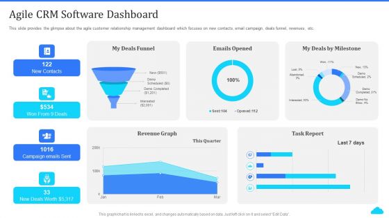 Cloud Based CRM Tools Agile CRM Software Dashboard Ppt Layouts Design Inspiration PDF