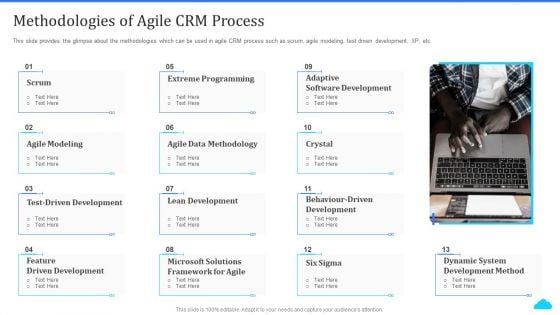 Cloud Based CRM Tools Methodologies Of Agile CRM Process Ppt Infographic Template Graphics Download PDF