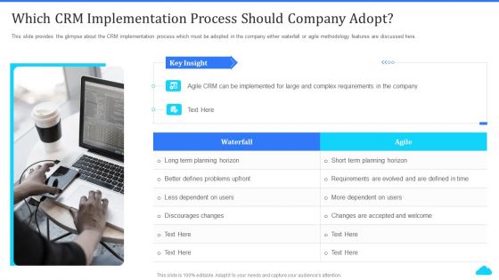 Cloud Based CRM Tools Which CRM Implementation Process Should Company Adopt Ppt Ideas Styles PDF