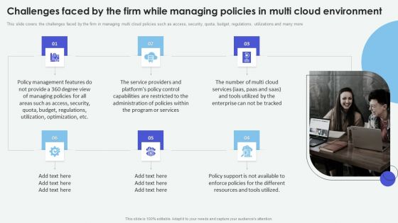 Cloud Based Computing Analysis Challenges Faced By The Firm While Managing Diagrams PDF