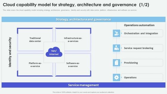 Cloud Based Computing Analysis Cloud Capability Model For Strategy Architecture Mockup PDF