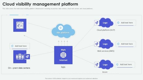 Cloud Based Computing Analysis Cloud Visibility Management Platform Professional PDF